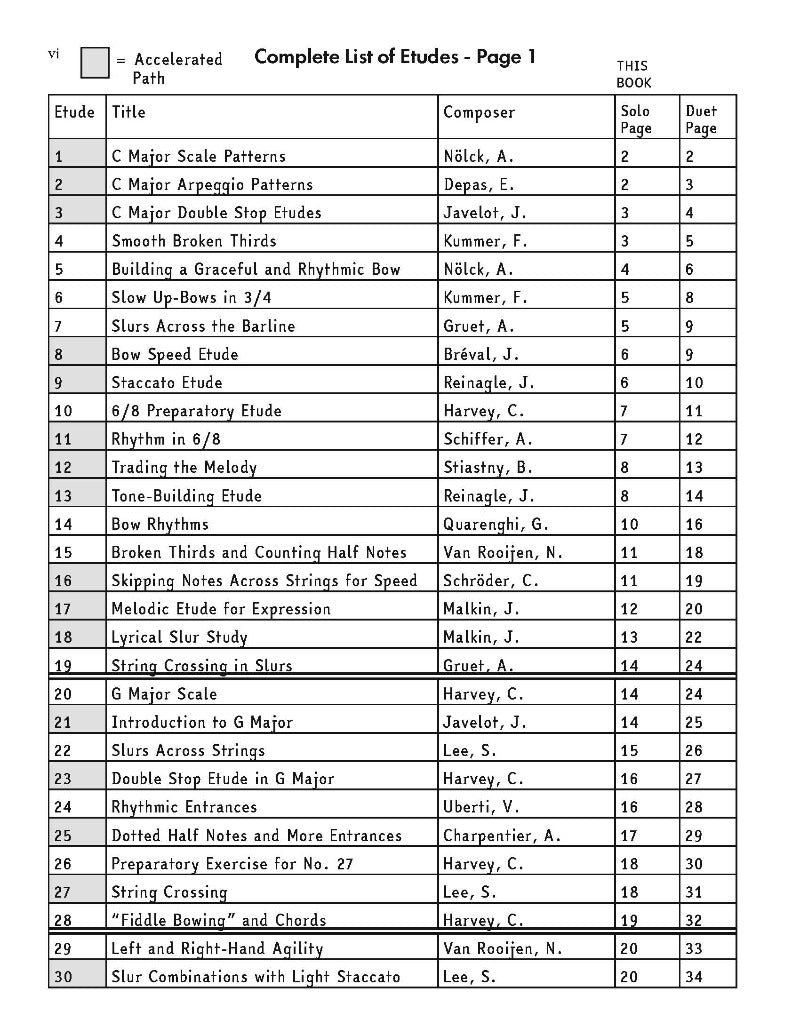 The Cello Etude System, Book 1A: Closed First Position, SOLO Book - PDF Download